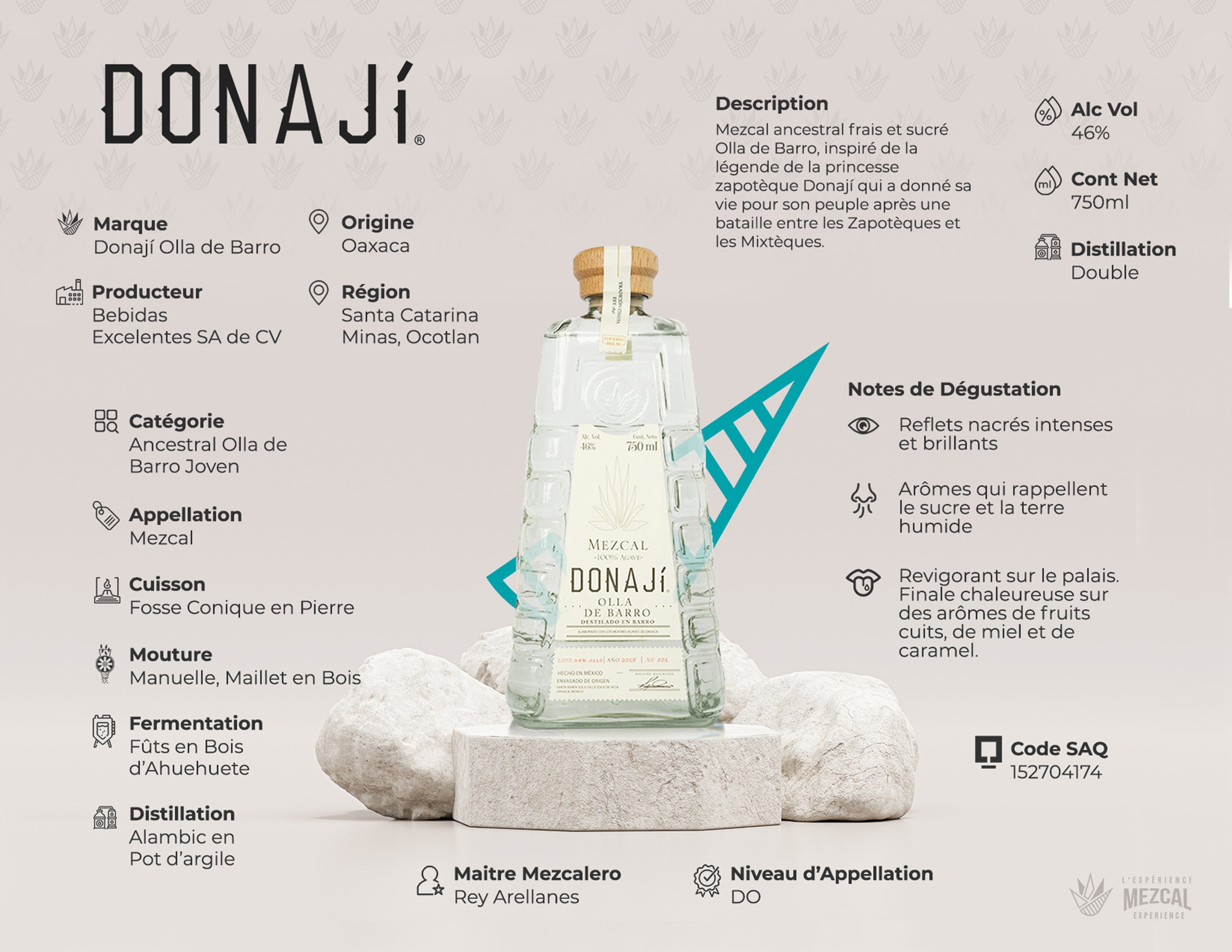 Donají,Ancestral Olla de Barro